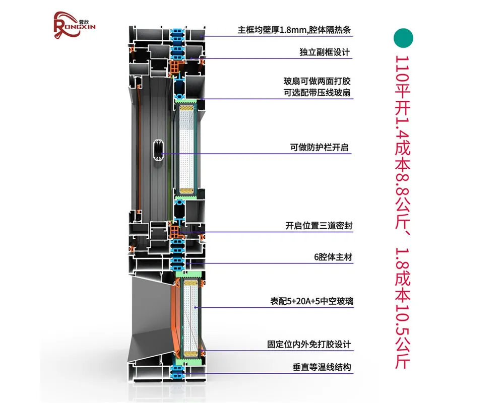 110 Series Casement Window Profile 1.4mm Wall — product evidence