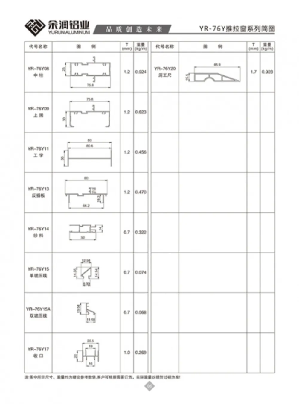 YR-76Y Sliding Window Profile Series Outline Drawing