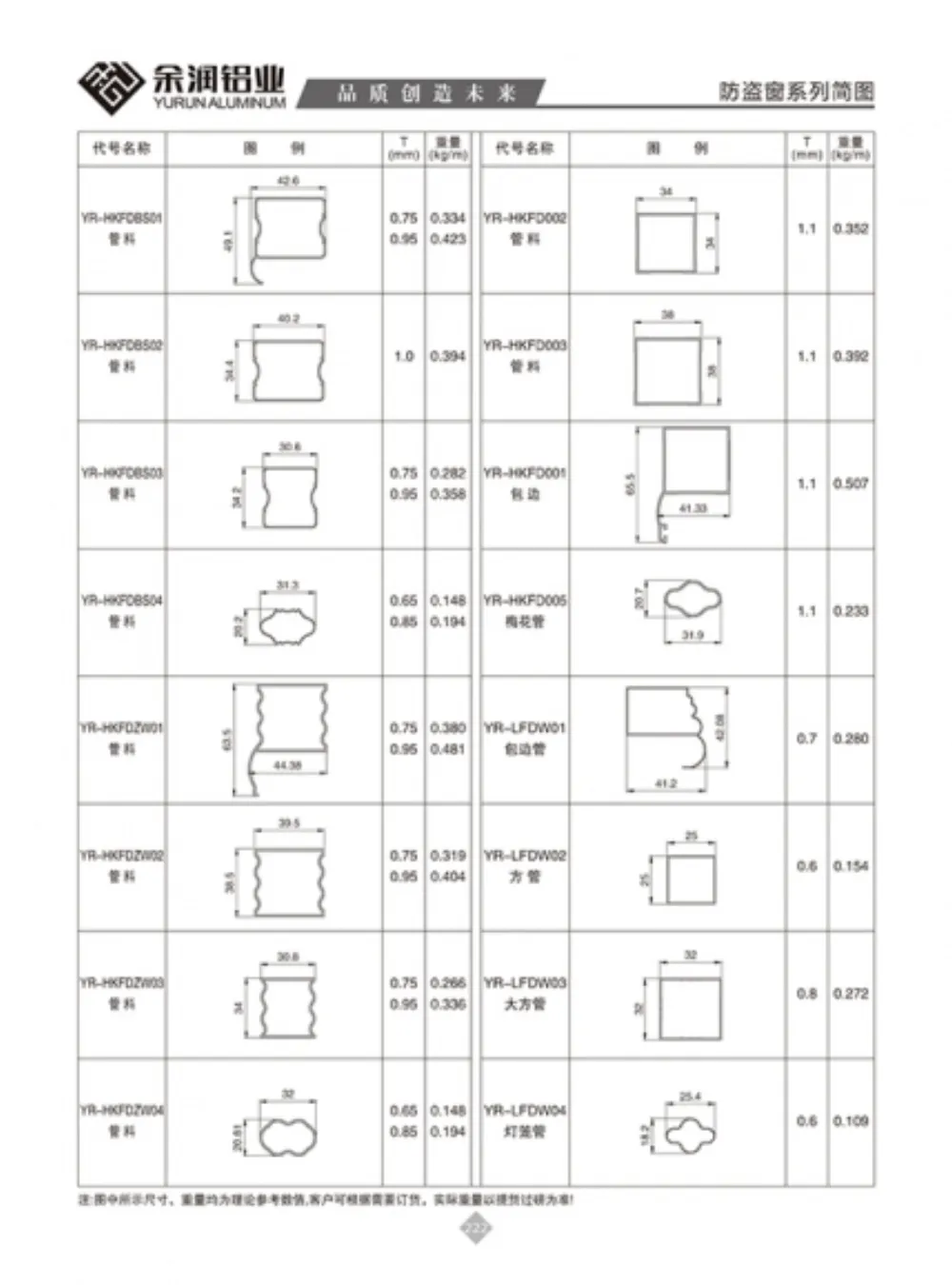 Security Window Aluminum Profile Series Outline Drawing