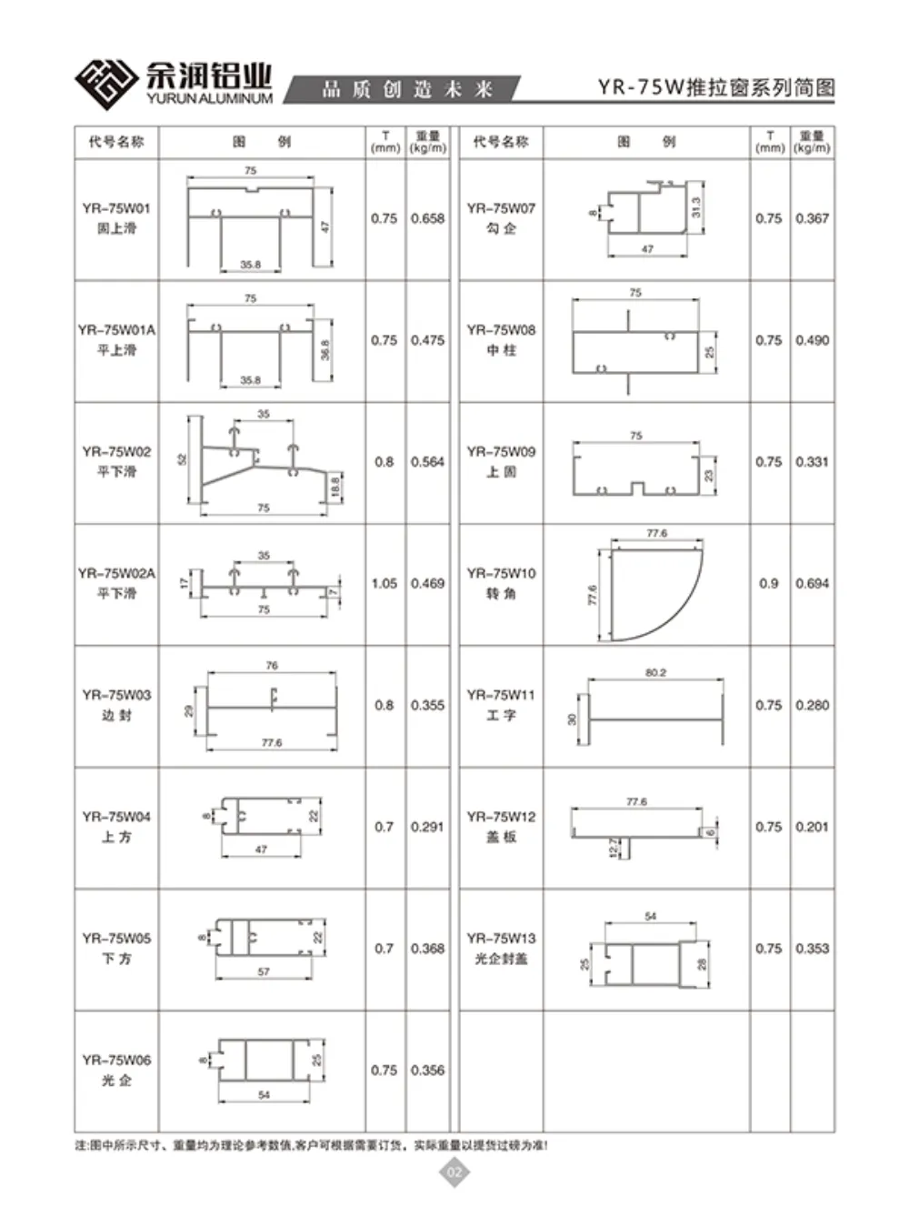 YR-75W Sliding Window Profile Series Outline Drawing