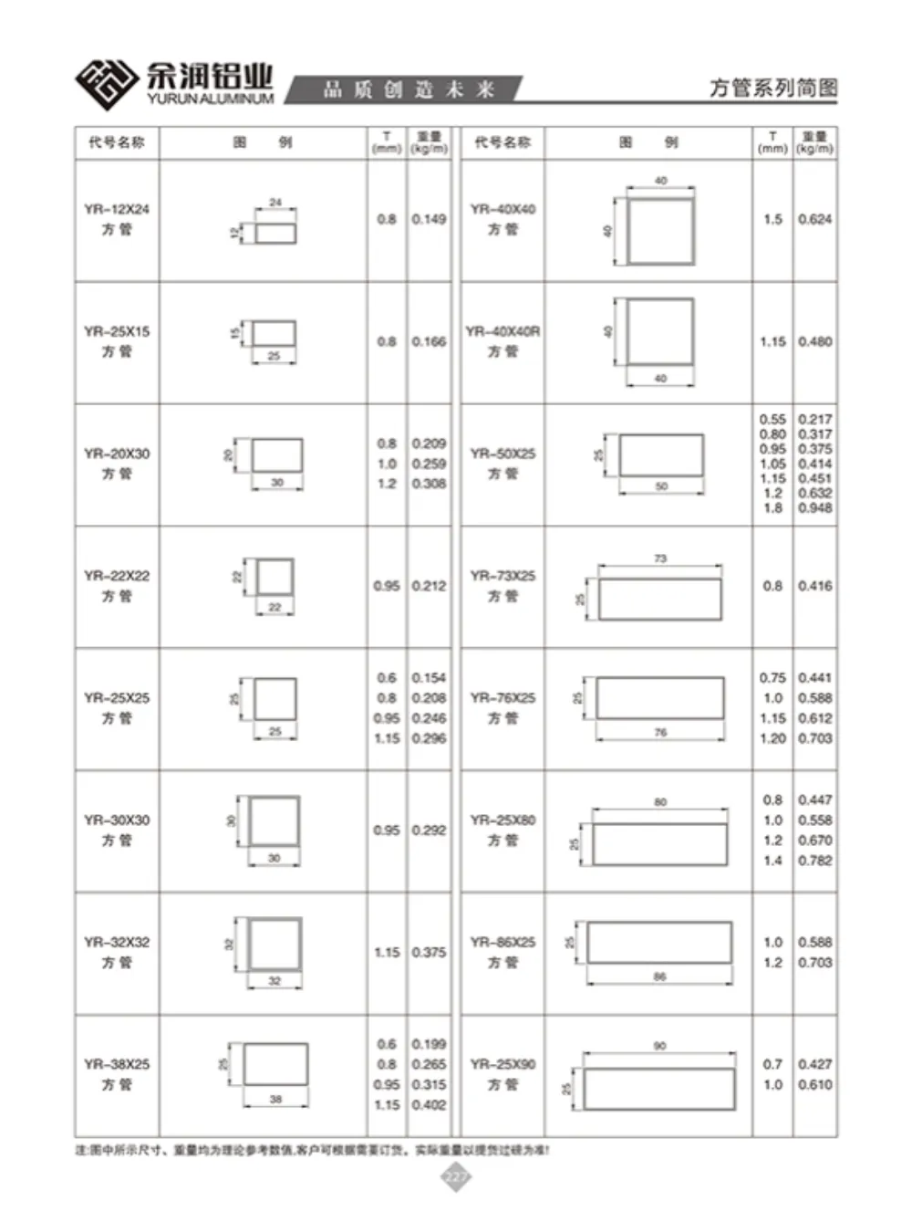 Square Tube Aluminum Profile Series Outline Drawing — bằng chứng sản phẩm