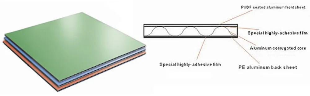 Aluminum Corrugated Panel — product evidence