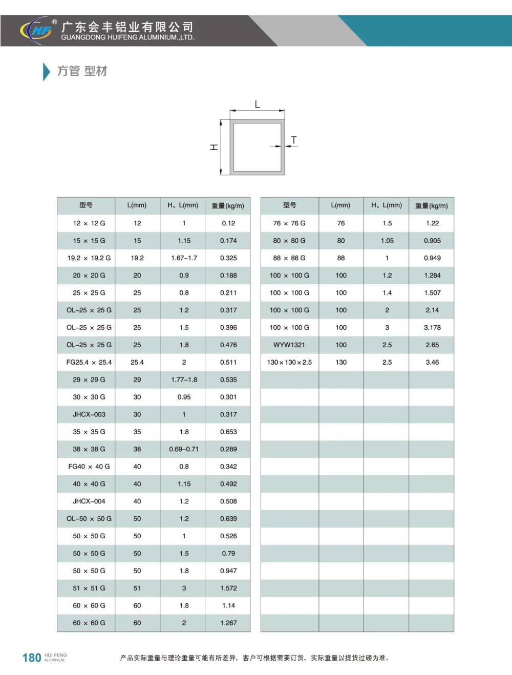 Square and Flat Tube Profiles