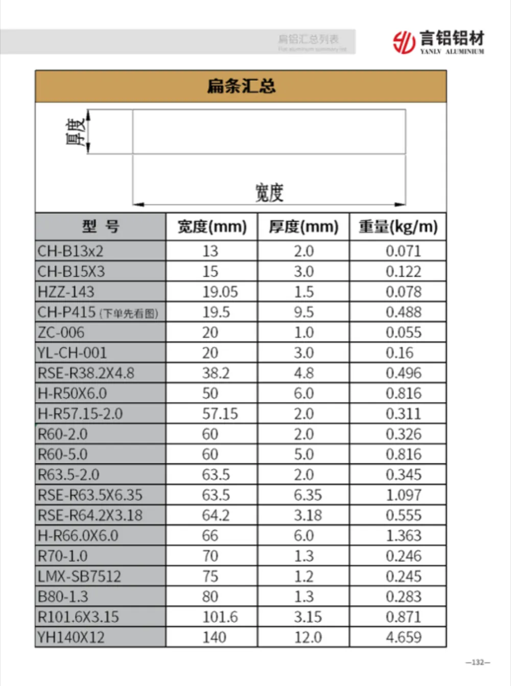 Aluminum Flat Bar Profiles — bằng chứng sản phẩm