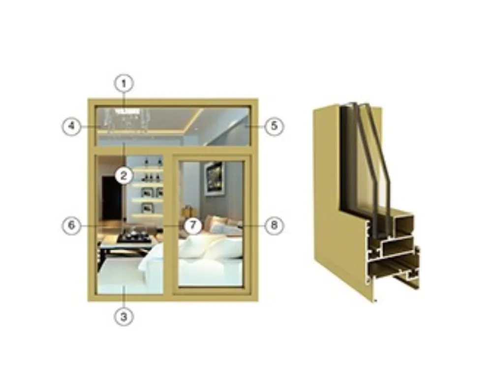 Thermal Break Aluminum Profile (B)