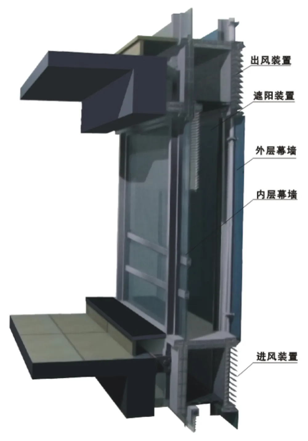 Double-Skin Breathing Curtain Wall