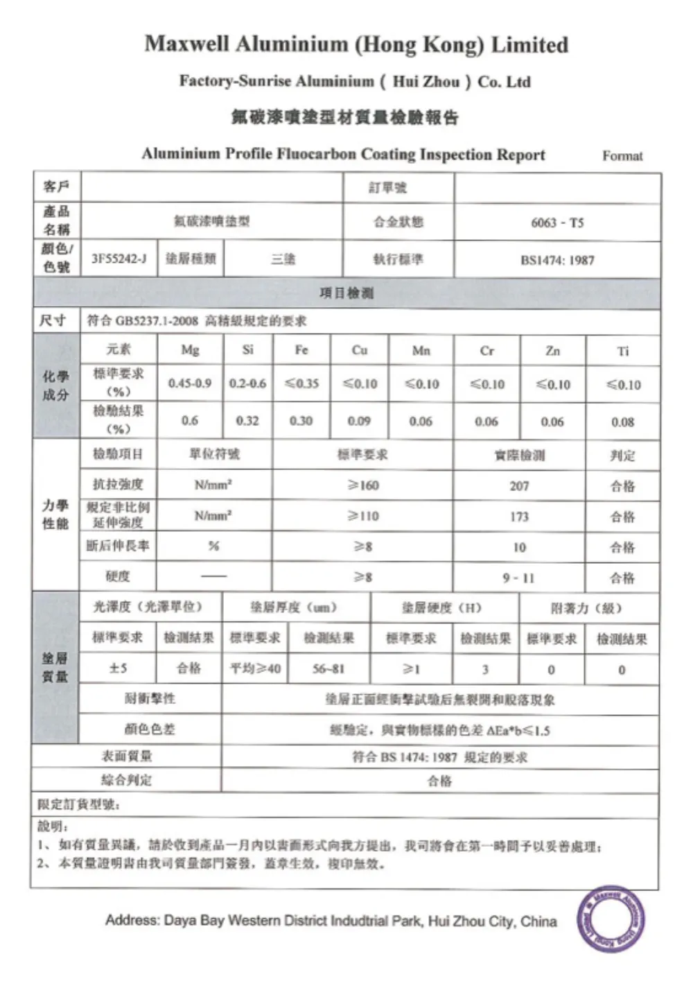 Oxidation quality test report