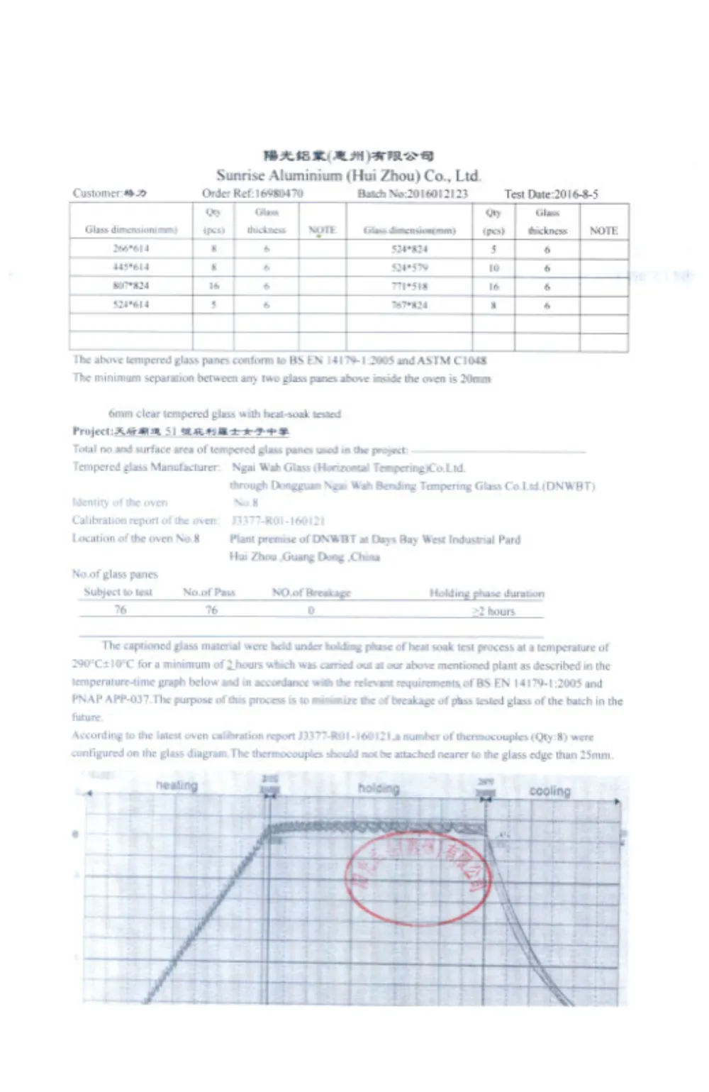 Material composition certificate