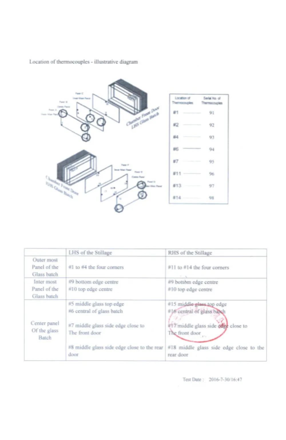 Glass thermal hardening certificate