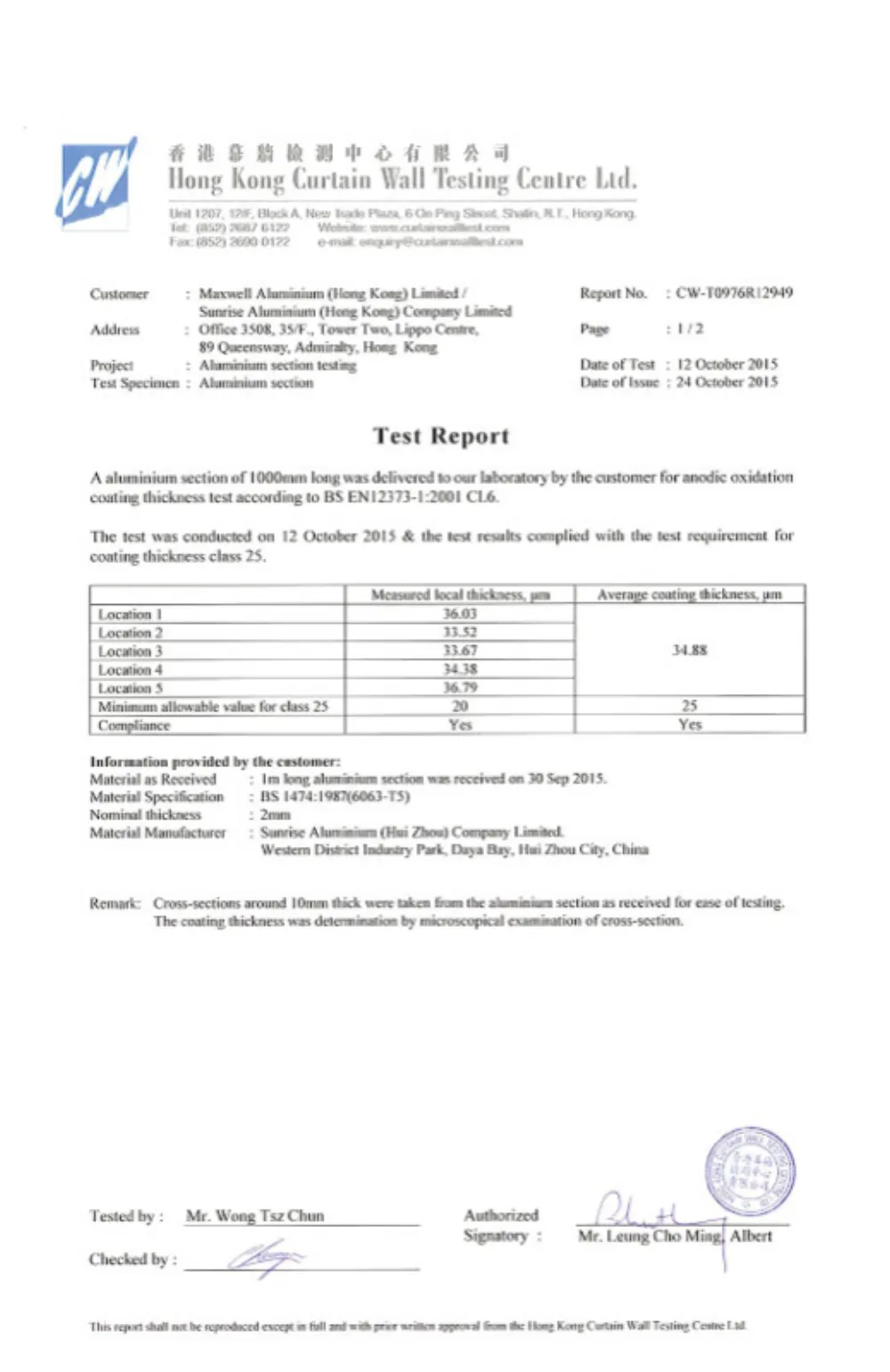 Glass testing certificate