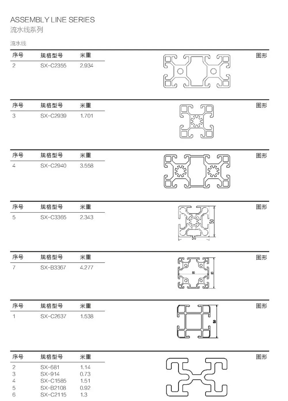 Assembly Line Profile