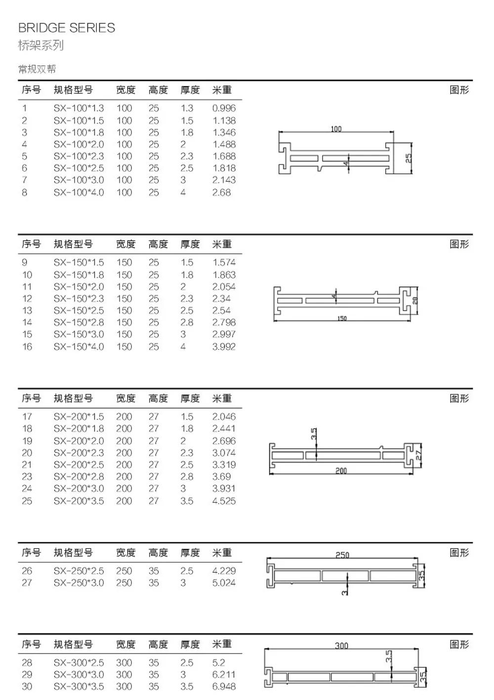 Standard Double-Side Cable Tray Side Rail
