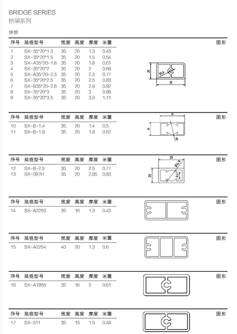Ladder-Type Cable Tray Rung