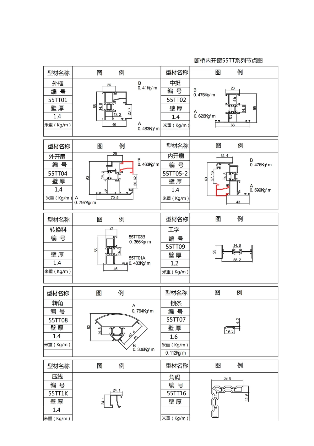 55TT Series Node Detail Drawing