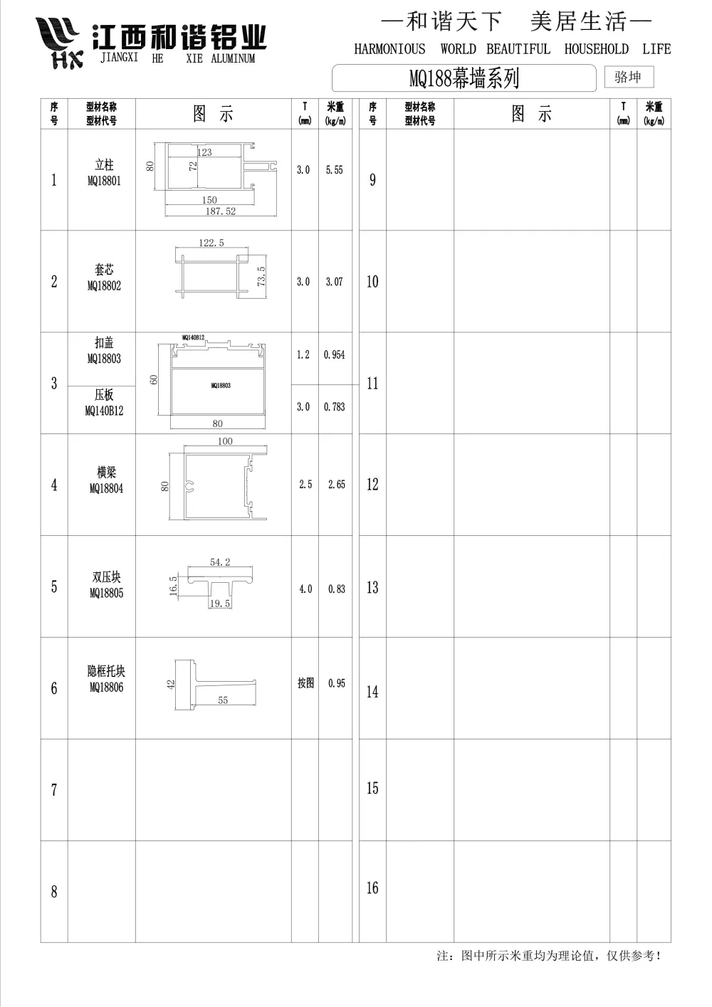 MQ188 Curtain Wall Aluminum Profile Series