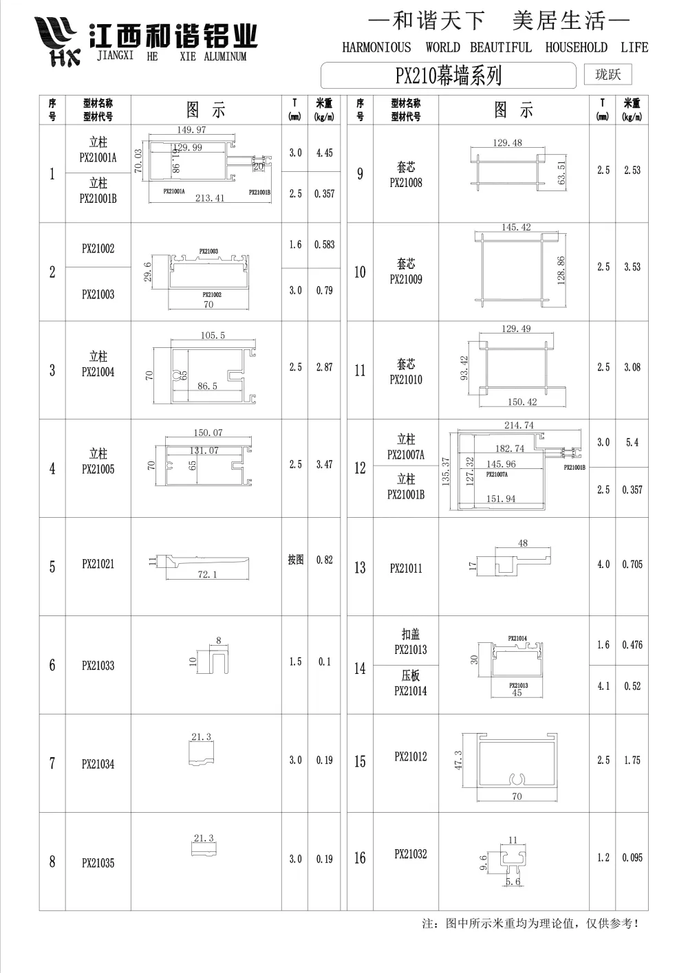 PX210 Curtain Wall Aluminum Profile Series