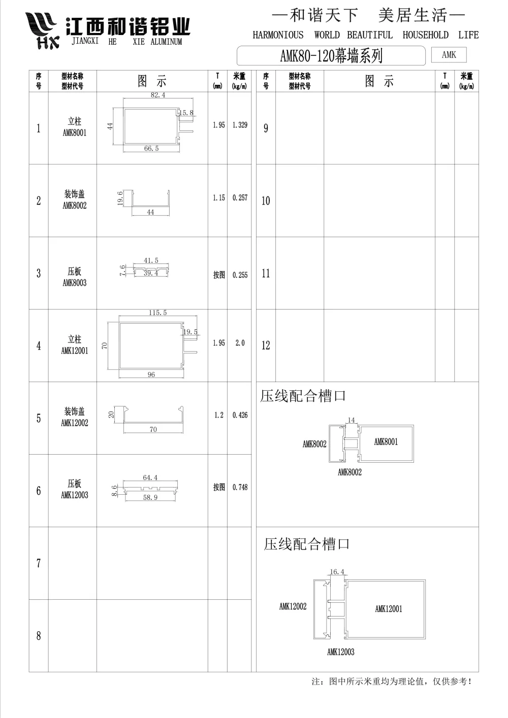 AMK80-120 Curtain Wall Aluminum Profile Series