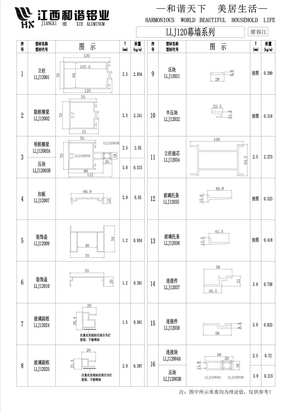 LLJ120 Curtain Wall Aluminum Profile Series