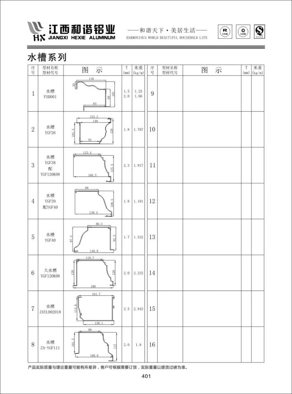 Aluminum Gutter Profile