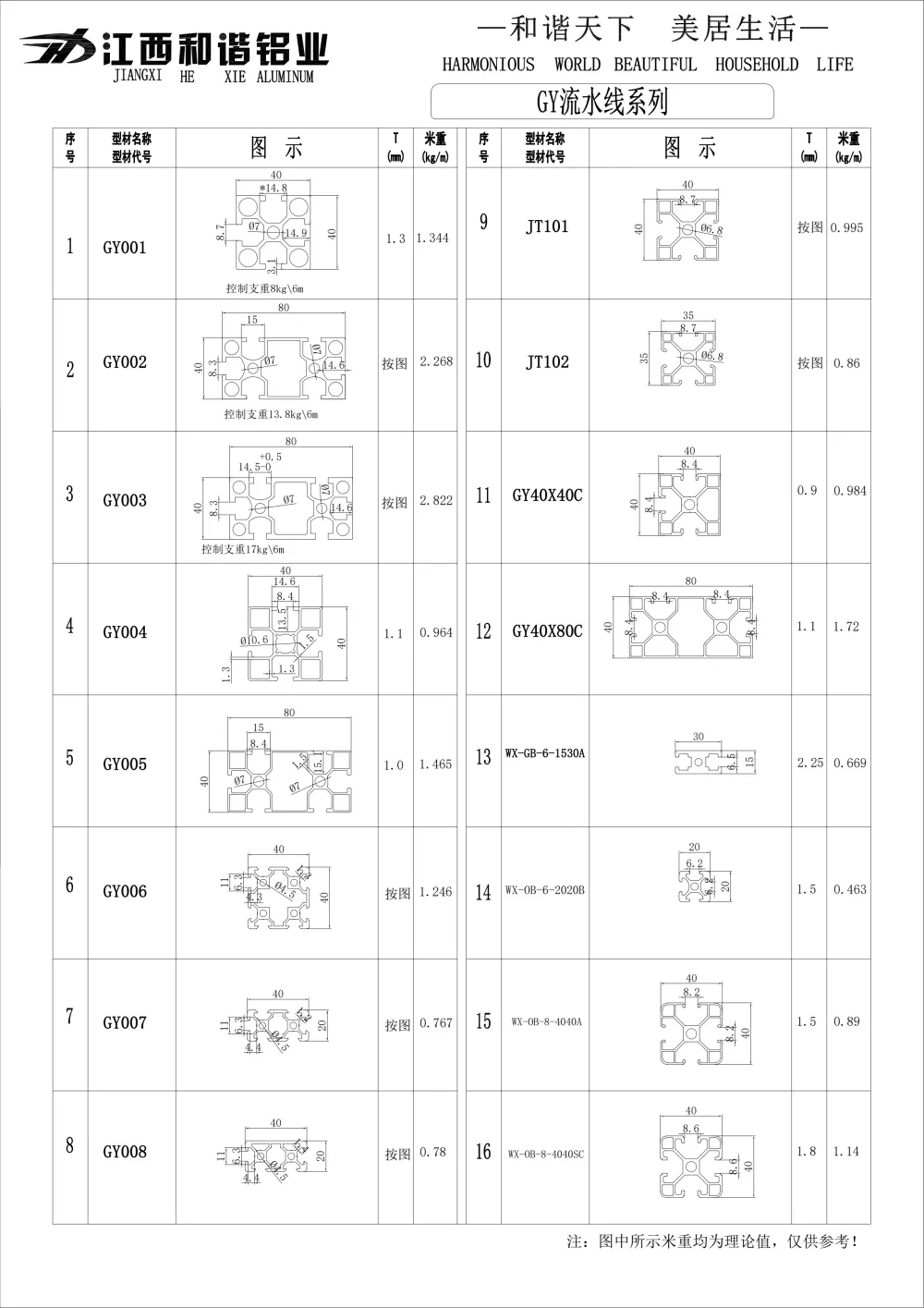 GY Assembly Line Aluminum Profile Series
