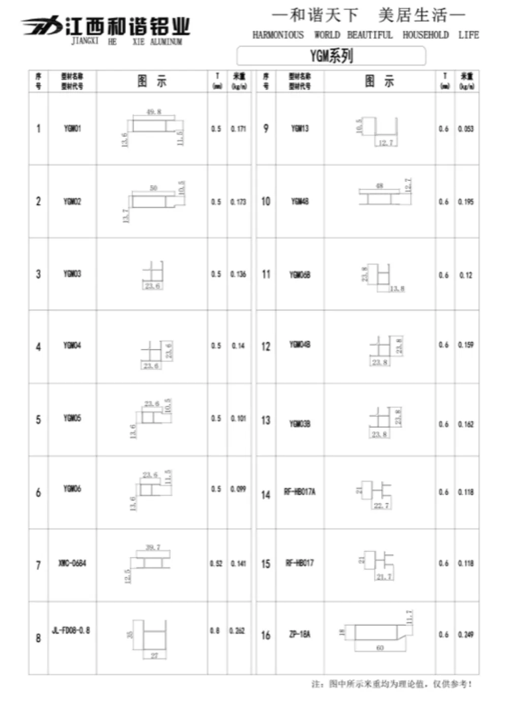 Thanh nhôm định hình công nghiệp series YGM