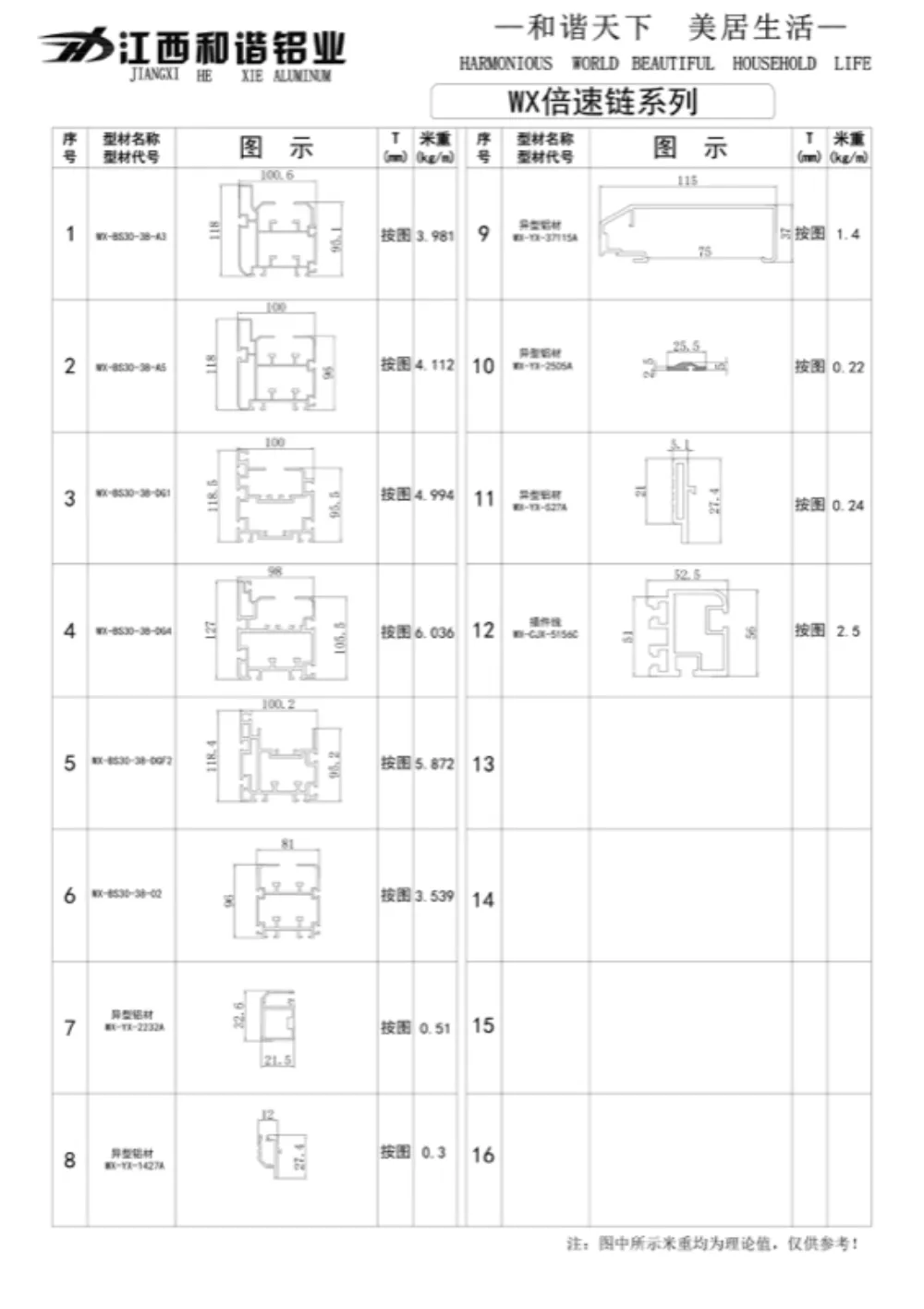 Thanh nhôm định hình dây chuyền tốc độ đôi series WX