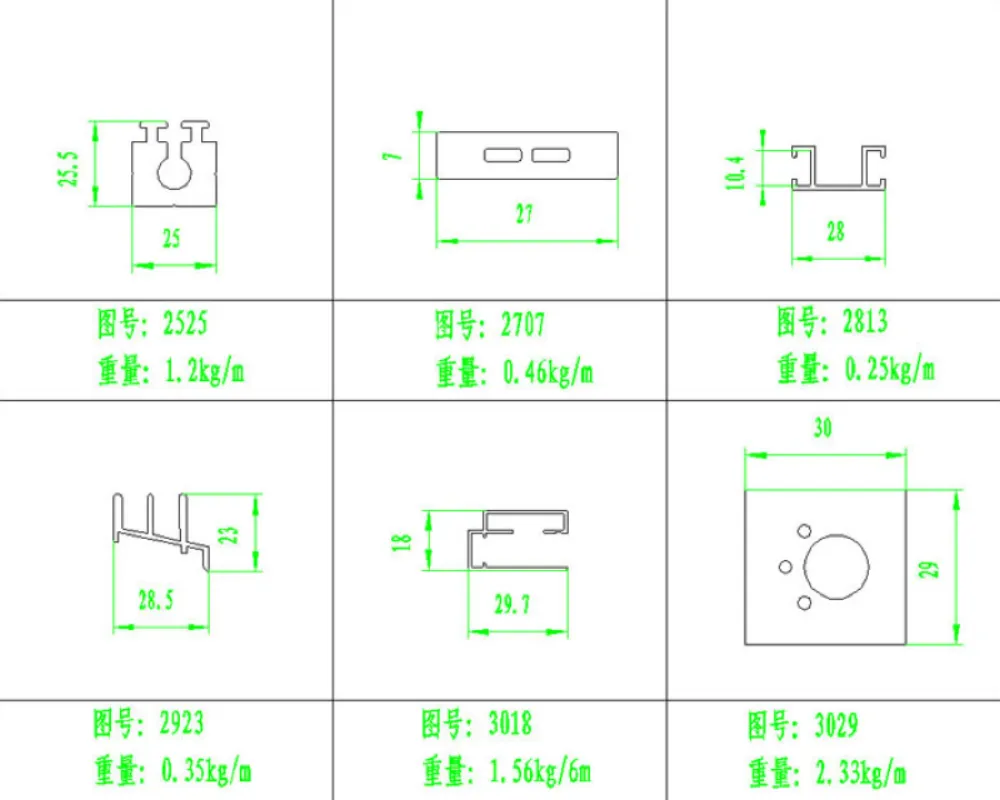 Industrial Profile Type 33 — bằng chứng sản phẩm