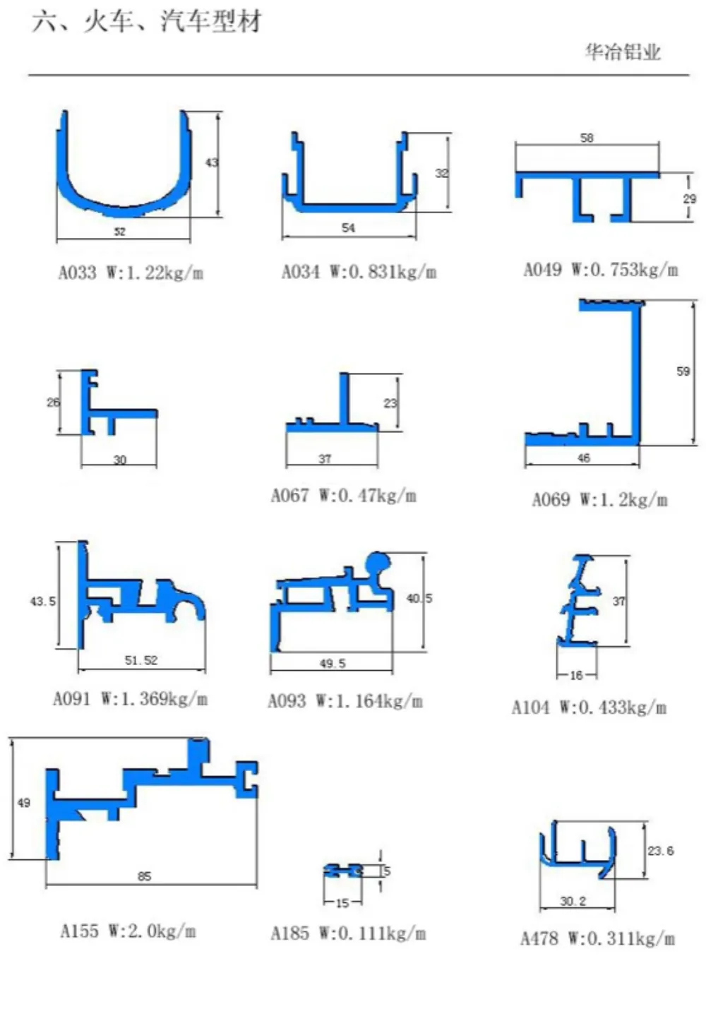 Rail and Automotive Aluminum Profiles — product evidence