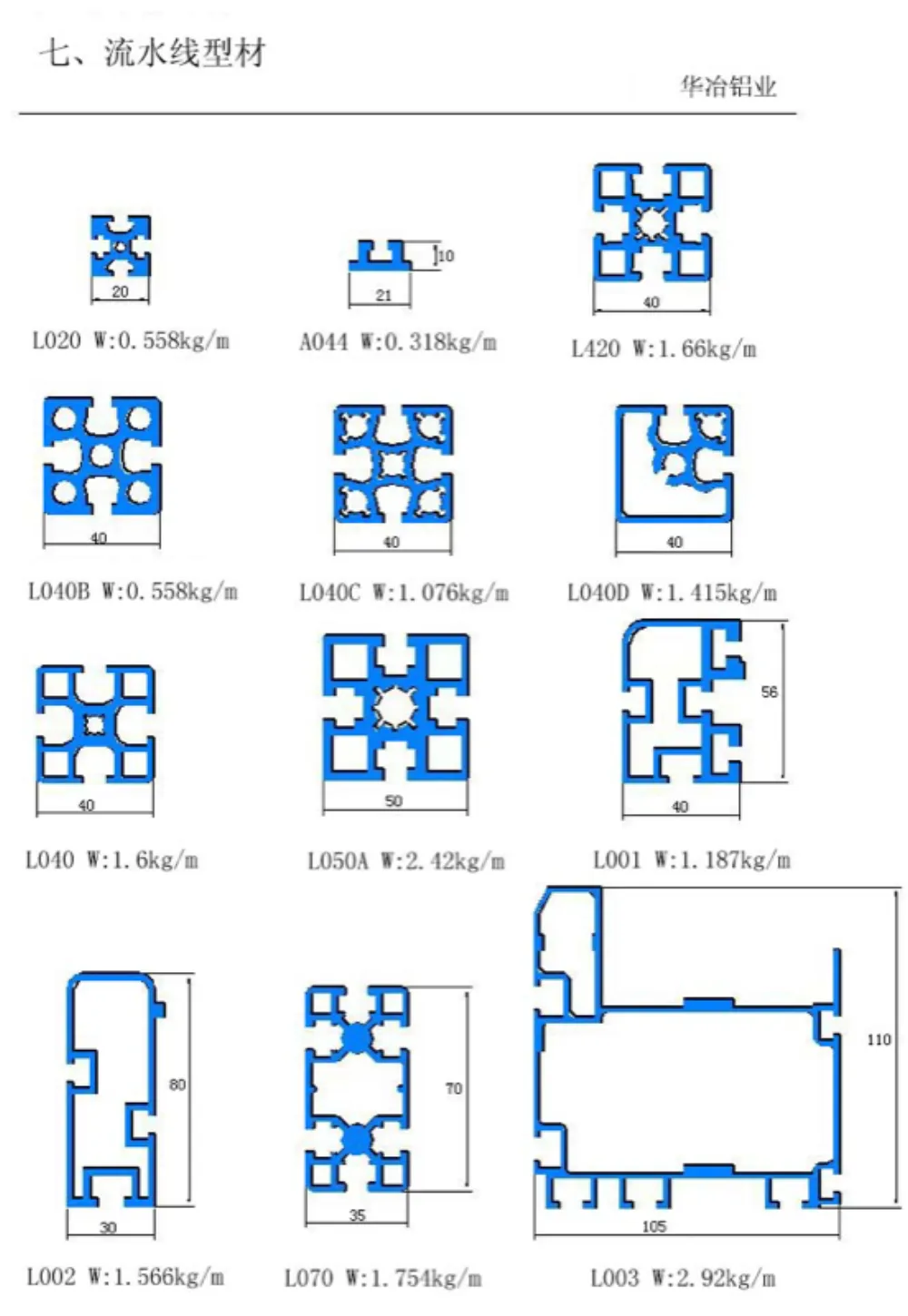 Assembly Line Conveyor Aluminum Profiles
