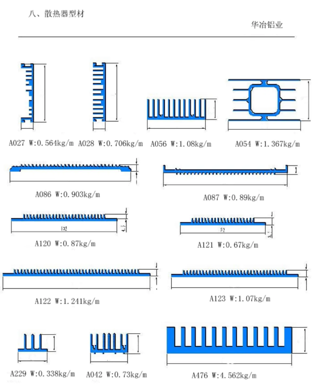 Heat Sink Aluminum Profiles