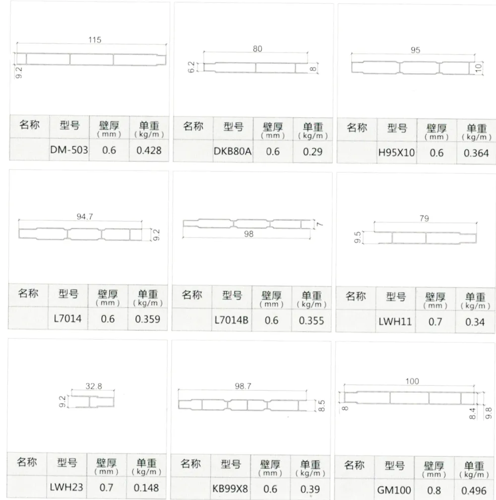 Furniture Panel Aluminum Profile