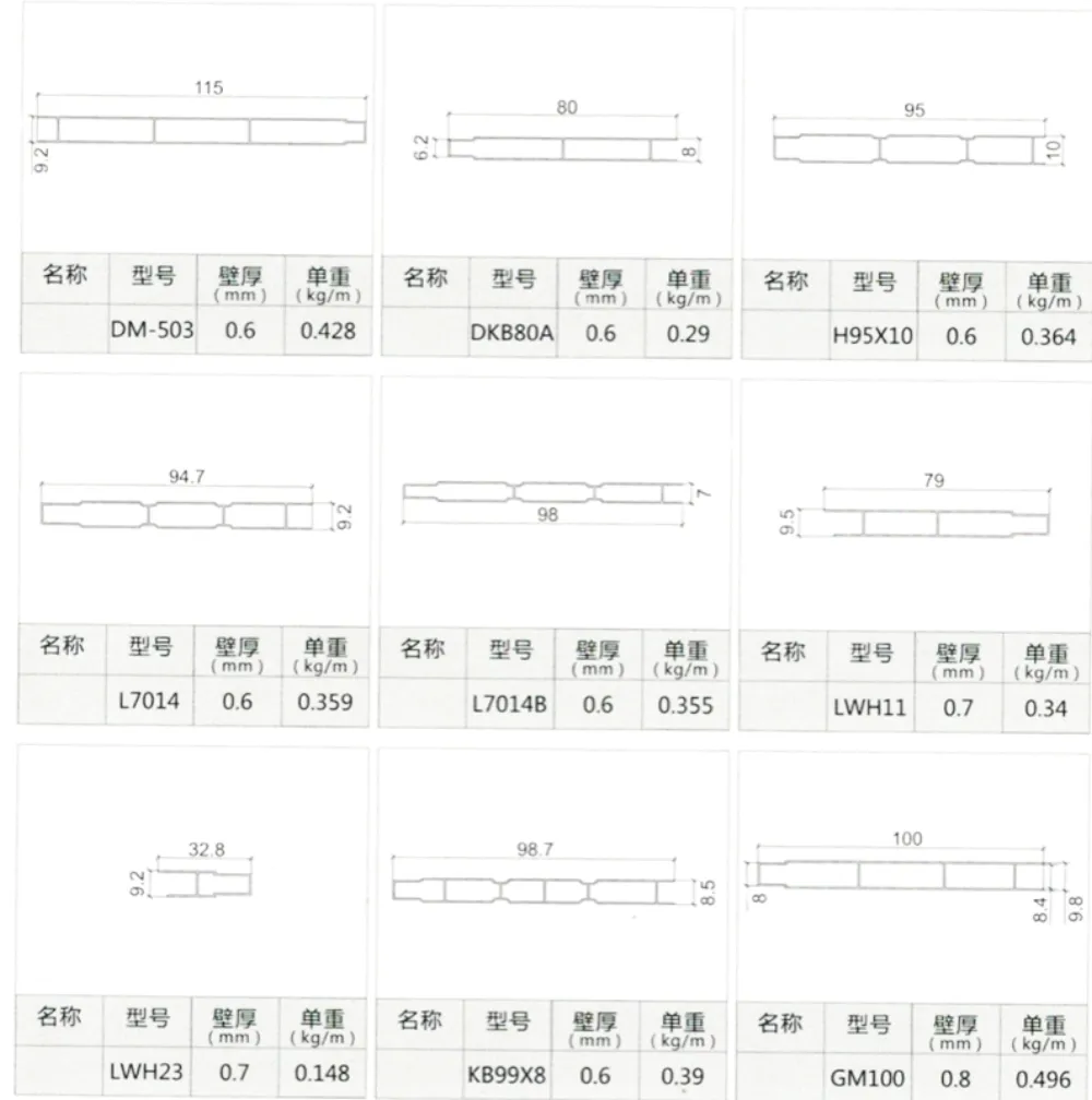 Furniture Panel Aluminum Profile