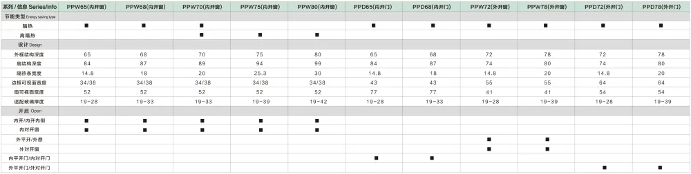 P75 High-Performance Aluminum-Wood Composite Window