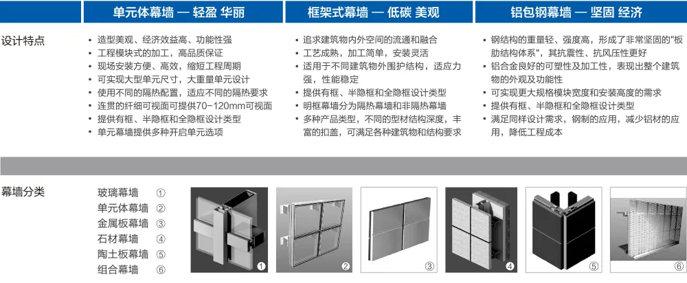 Unitized Curtain Wall System