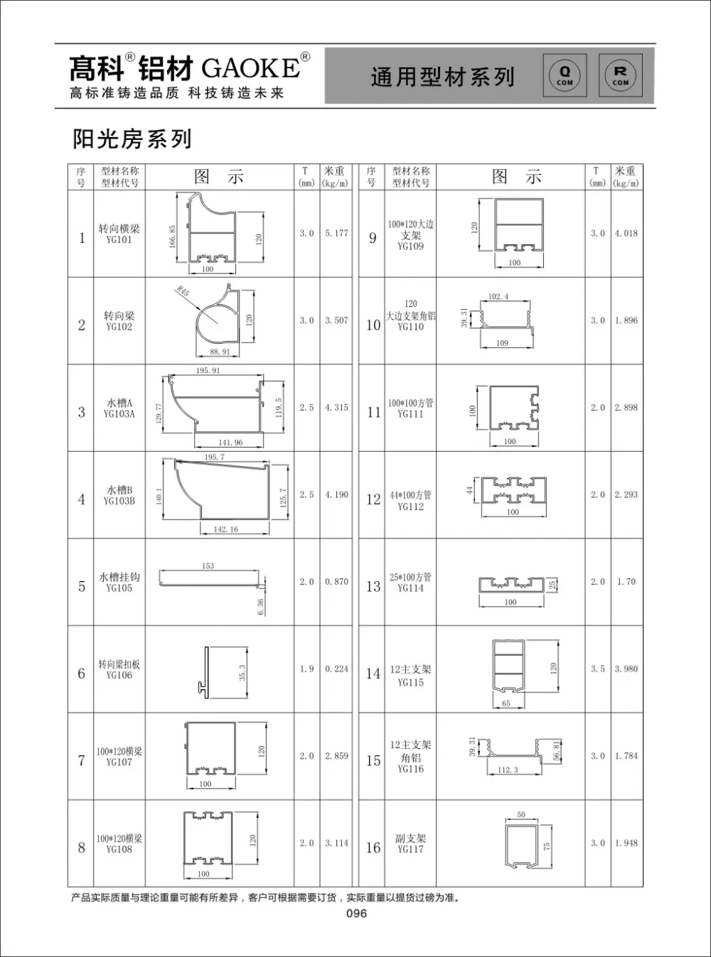 Sunroom Universal Profile