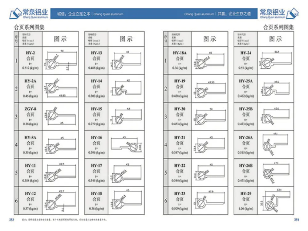 Sliding Window Series (3)