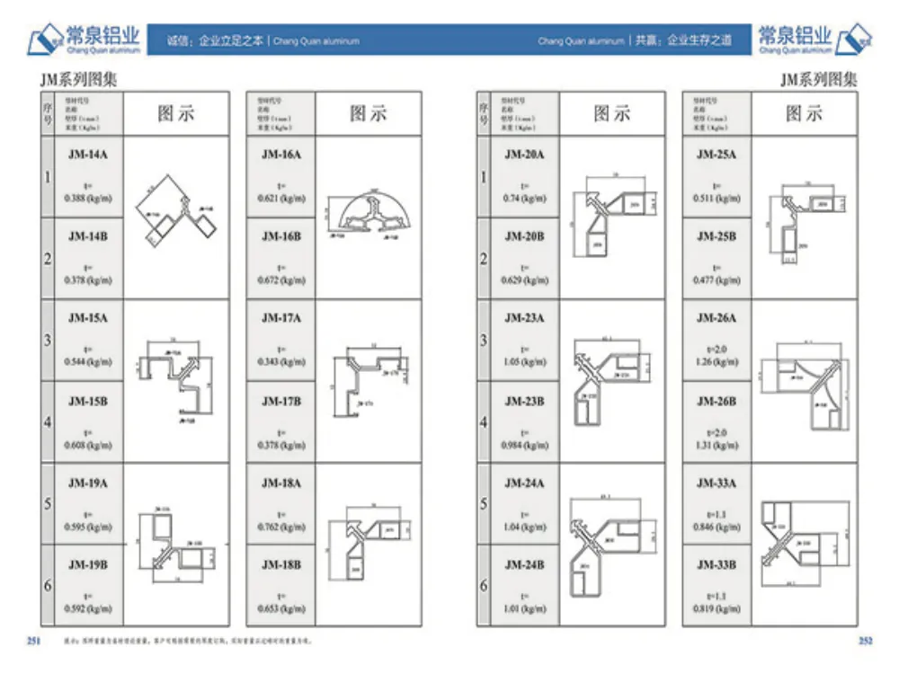 Sliding Window Series (4)