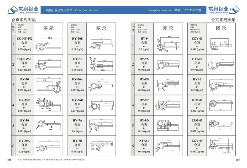 Sliding Window Series (2)