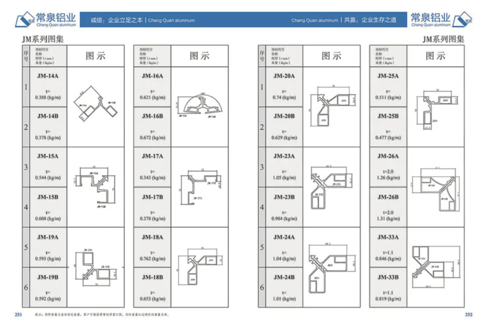 Sliding Window Series (4)