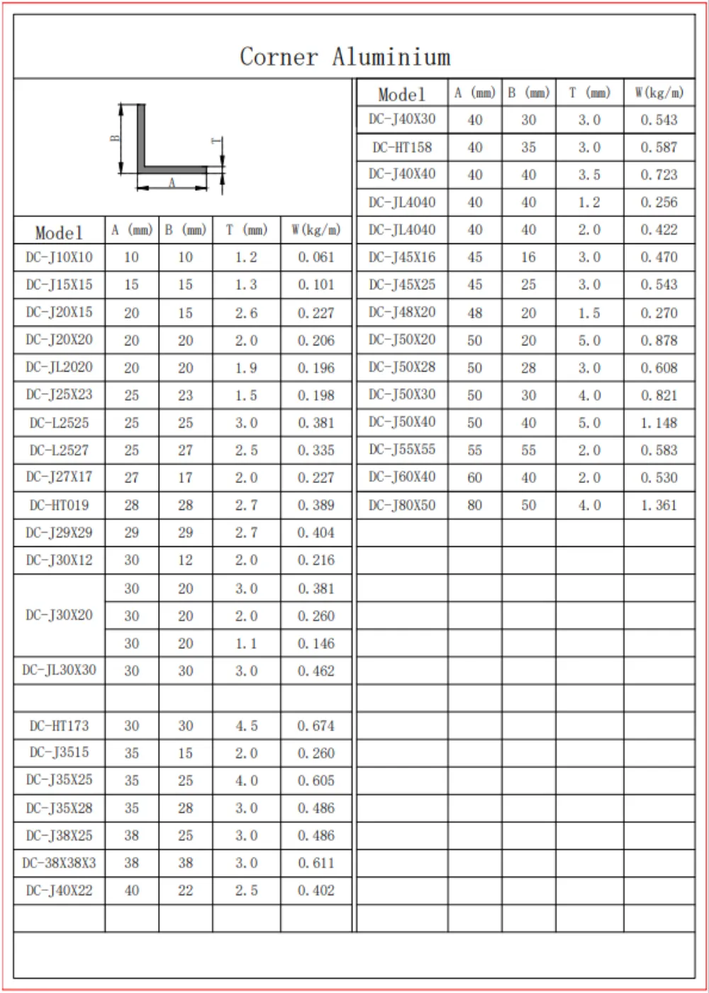 Industrial Aluminum Profile DC Series