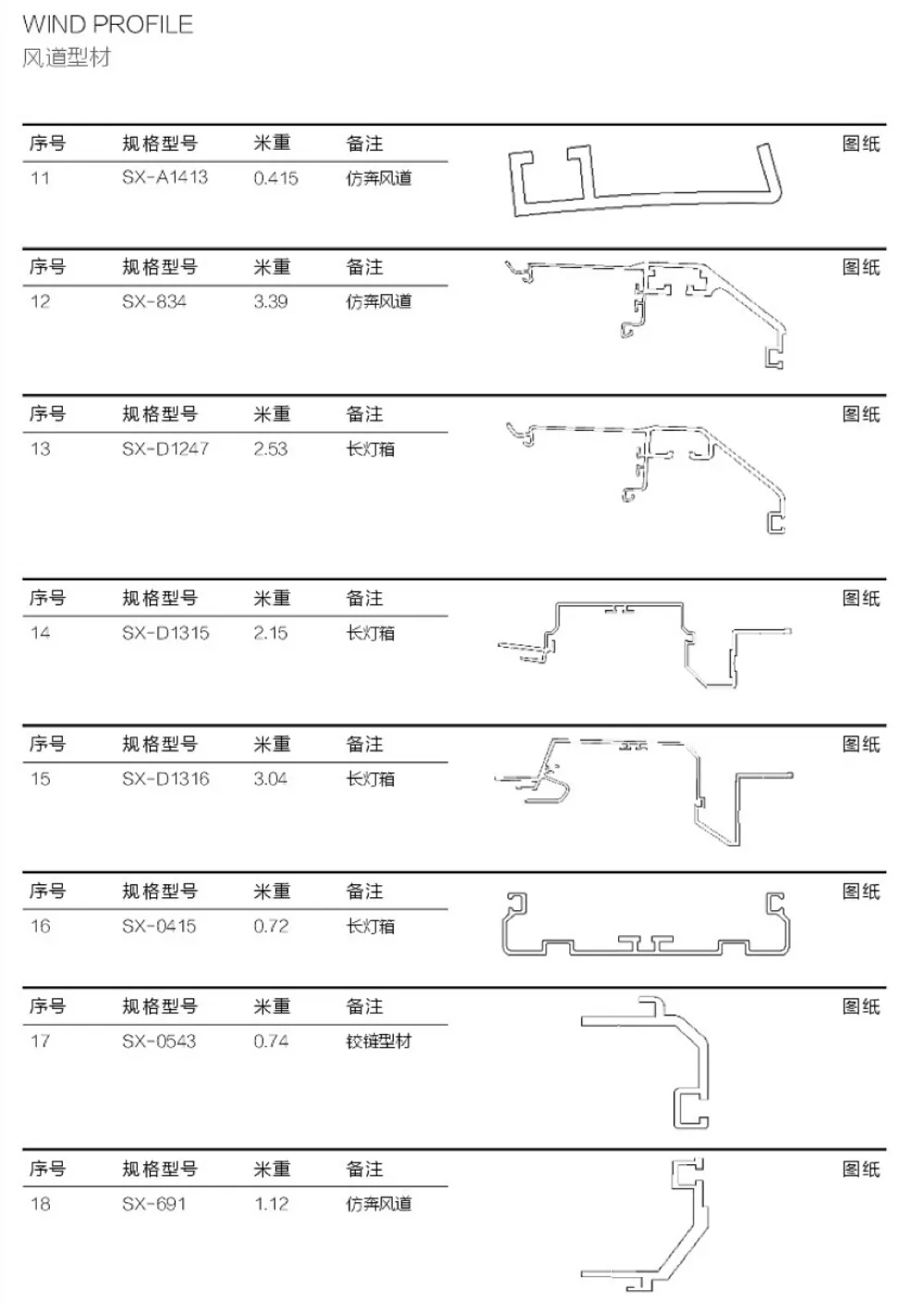 Air duct profile