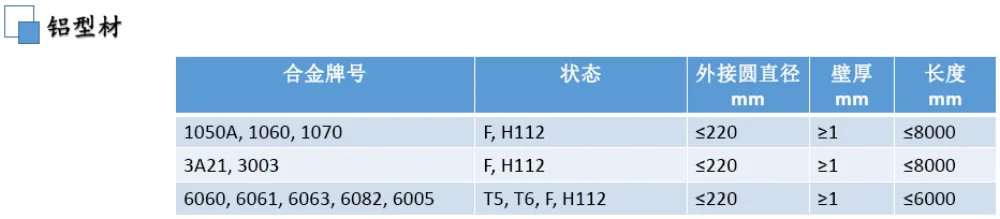Aluminum Profile for Optoelectronics & Optical Industry — product evidence